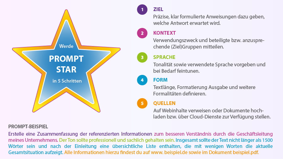 Richtig Prompten - Kinderleichte Bedienung einer KI